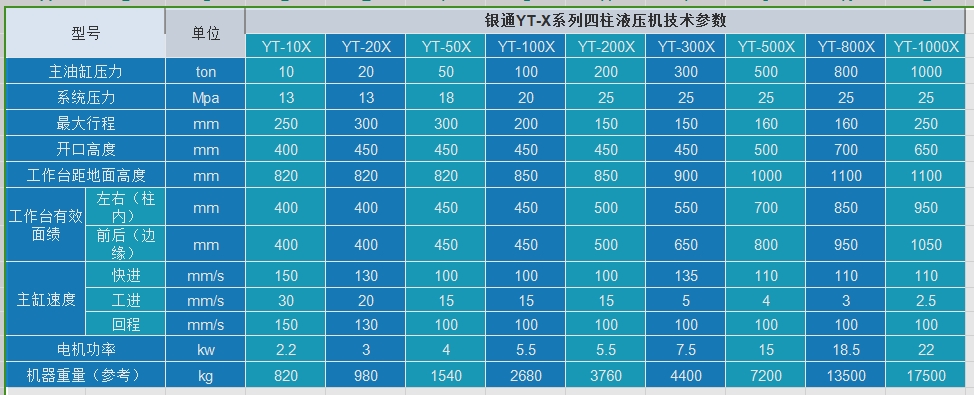 快速液压机技术参数